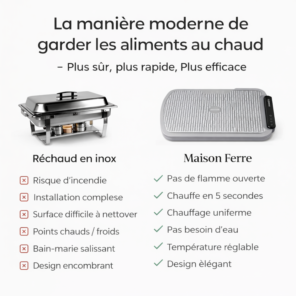 Tapis Chauffant de Table