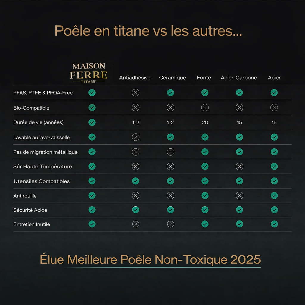 Batterie de cuisine classique complète en titane (14 pièces)